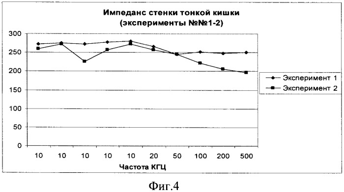 Система электроимпедансной онкологической диагностики (патент 2376933)
