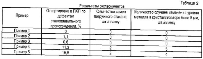 Способ производства особонизкоуглеродистой стали (патент 2564205)