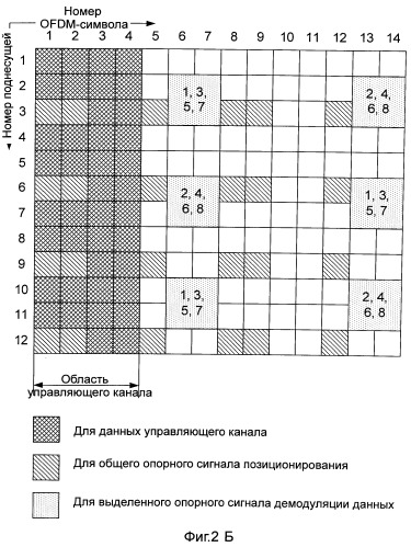 Способ определения ресурса сигнала (патент 2529370)