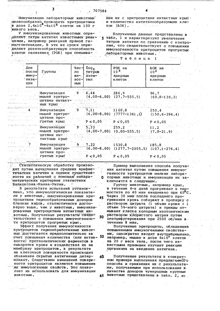 Способ получения антител (патент 707584)