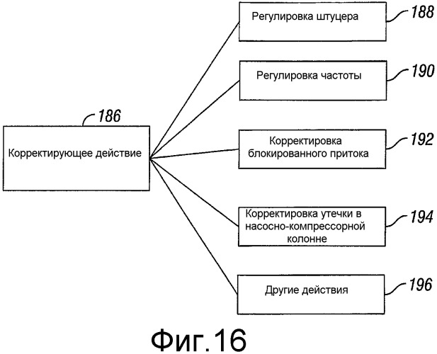 Система и способ оптимизации добычи в скважине с искусственным подъемом (патент 2366804)