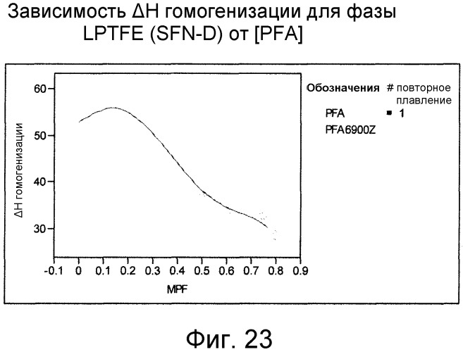 Смешанные композиции фторполимеров (патент 2497849)