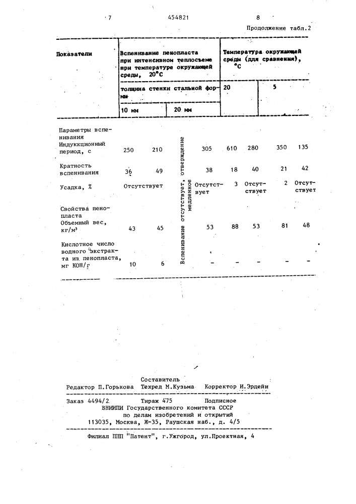 Способ получения пенопластов на основе резольной фенолформальдегидной смолы (патент 454821)