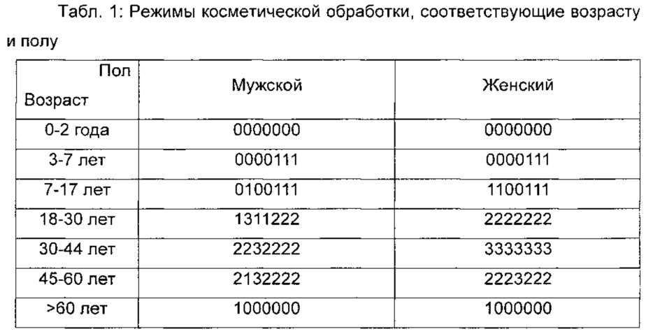 Способ, устройство и оконечное устройство для обработки изображения (патент 2626090)