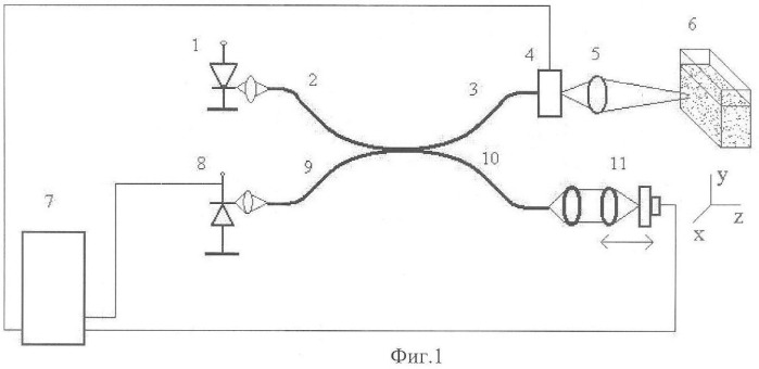 Способ определения концентрации наночастиц (патент 2361190)