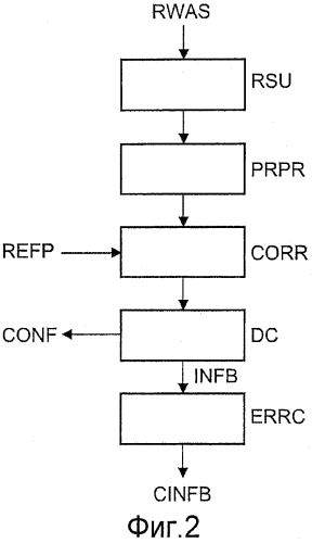 Способ и устройство для определения и использования частоты дискретизации для декодирования информации водяного знака, встроенной в принимаемый сигнал, выбранный с помощью исходной частоты дискретизации на стороне кодера (патент 2481649)