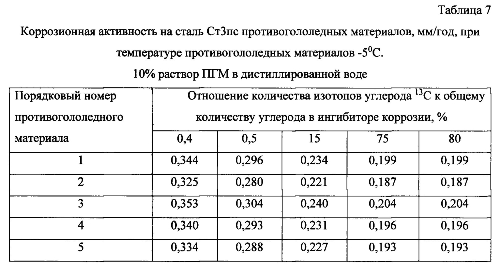 Способ получения твердого противогололедного материала на основе пищевой поваренной соли и кальцинированного хлорида кальция (варианты) (патент 2596782)