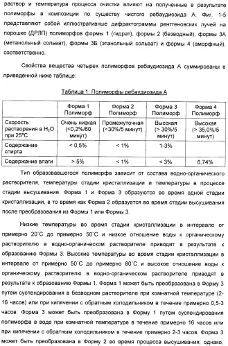 Композиция интенсивного подсластителя с фитостерином и подслащенные ею композиции (патент 2417033)