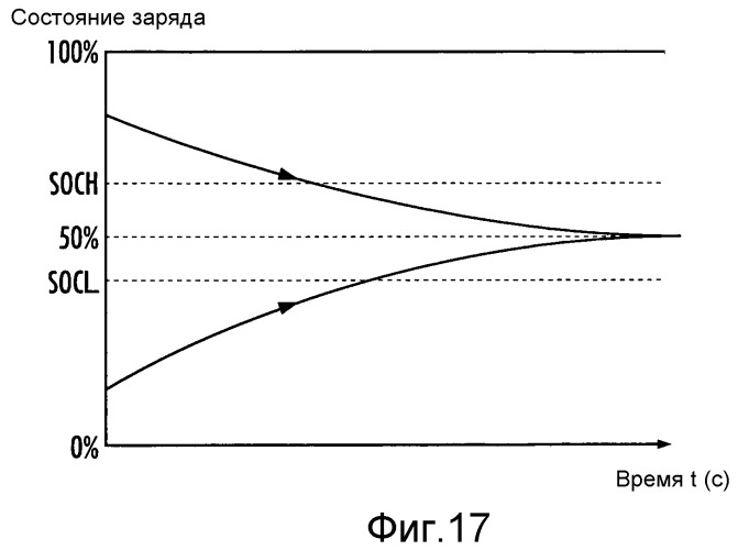 Гибридное транспортное средство (патент 2518144)