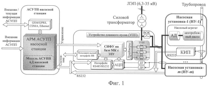 Способ адаптации уставки токоограничения для формирования пуско-тормозных траекторий асинхронных двигателей насосных агрегатов (патент 2461951)