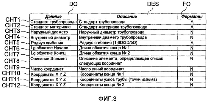 Способ и устройство моделирования сгибания трубы (патент 2414317)