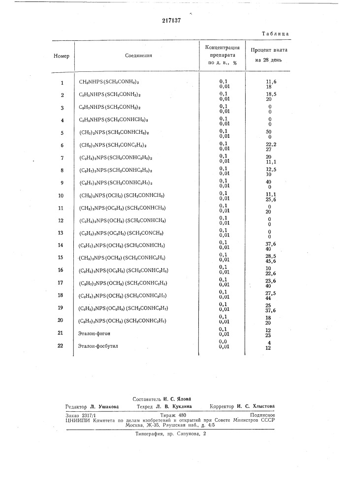 Способ борьбы с вертициллиозным увяданием (патент 217137)