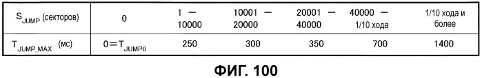 Носитель записи, устройство воспроизведения, устройство кодирования, интегральная схема и устройство вывода для воспроизведения (патент 2533300)