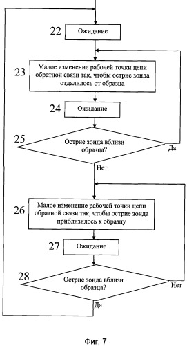 Способ подвода зонда к образцу для сканирующего зондового микроскопа (патент 2497134)