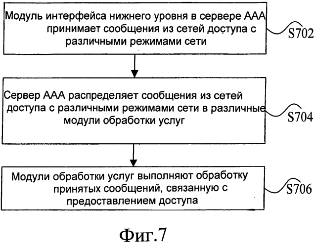 Сервер аутентификации, авторизации и учета и способ обработки сообщений в таком сервере (патент 2568303)