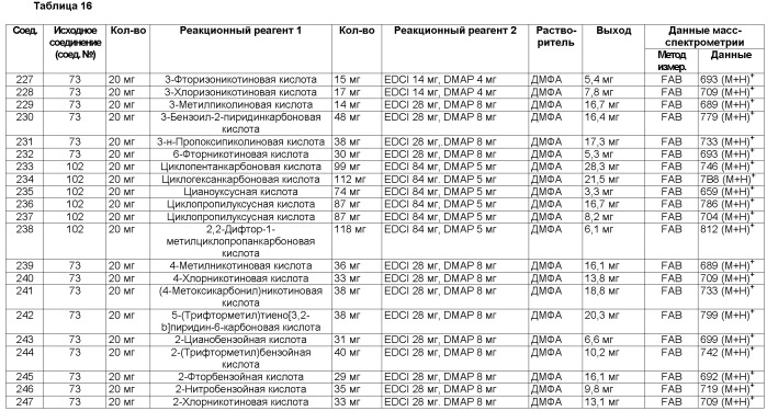 Средства борьбы с сельскохозяйственными вредителями (патент 2405310)