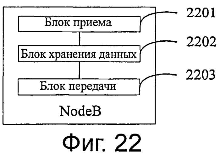 Способ и система сбора данных результатов измерений для терминала (патент 2550559)