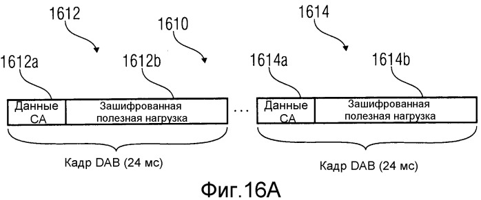 Поставщик транспортного потока, поставщик сигнала dab, анализатор транспортного потока, приемник dab, способ, компьютерная программа и сигнал транспортного потока (патент 2546551)