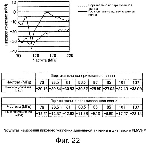 Антенна (патент 2493639)