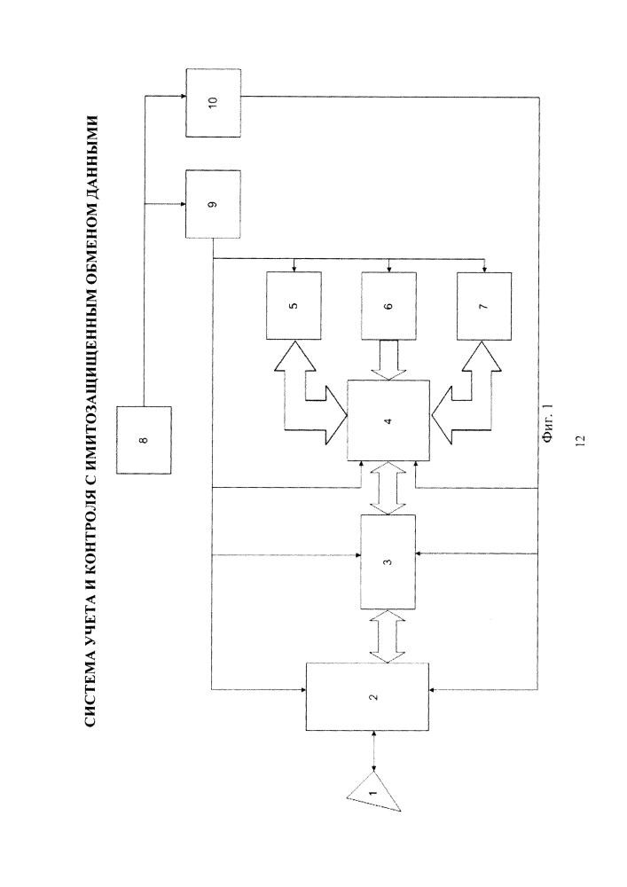 Система учета и контроля с имитозащищенным обменом данными (патент 2643624)