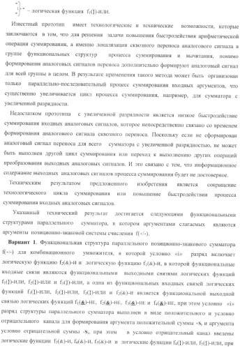 Функциональная структура параллельного позиционно-знакового сумматора f(+/-) для комбинационного умножителя, в котором выходные аргументы частичных произведений представлены в формате двоичной системы счисления f(2n) (варианты) (патент 2380740)