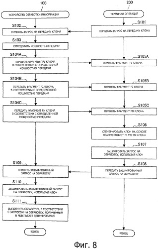 Устройство обработки информации, способ обработки информации, операционный терминал и система обработки информации (патент 2536364)