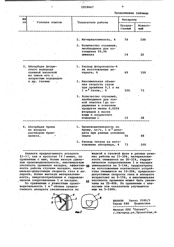 Массообменный вихревой аппарат (патент 1018667)