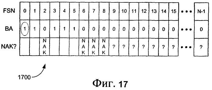 Улучшенное блочное подтверждение приема (патент 2367096)