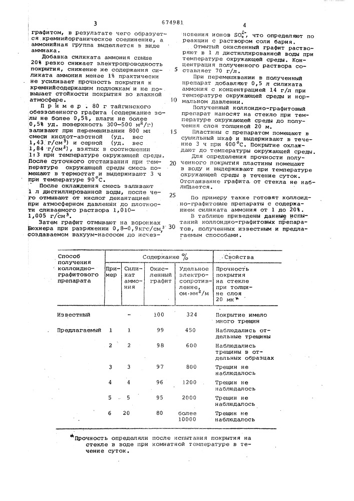 Способ получения коллоиднографитового препарата для покрытий (патент 674981)