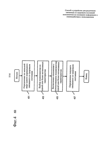 Способ и устройство для различения связанных со здоровьем состояний пользователя на основании информации о взаимодействии с пользователем (патент 2581785)