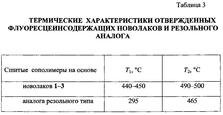 Фенолформальдегидные соолигомеры новолачного типа, способ их получения и сшитые сополимеры на их основе (патент 2608895)