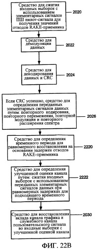 Оценка канала для подавления помех (патент 2364023)