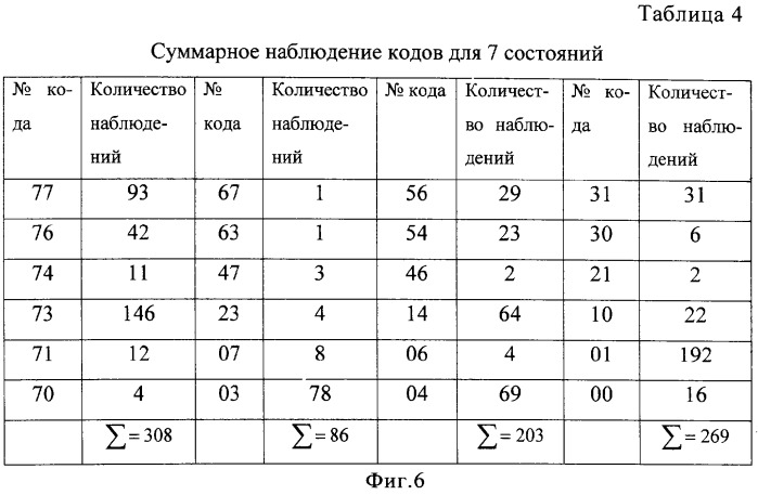 Способ определения информативных частотных полос акустического сигнала пчелиных семей при распознавании их состояний (патент 2287138)