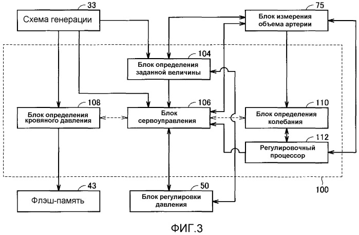 Устройство измерения информации о кровяном давлении (патент 2520157)