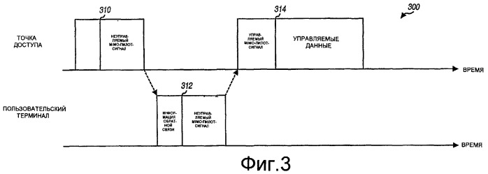 Выбор скорости передачи для собственного управления в mimo-системе связи (патент 2406228)