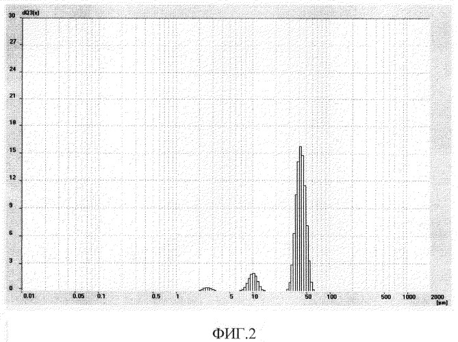 Способ оценки экологического состояния атмосферы территории (патент 2522161)