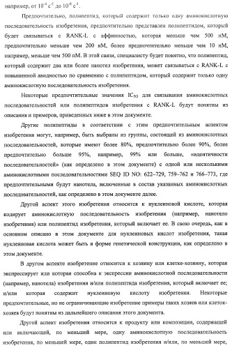 Аминокислотные последовательности, направленные на rank-l, и полипептиды, включающие их, для лечения заболеваний и нарушений костей (патент 2481355)