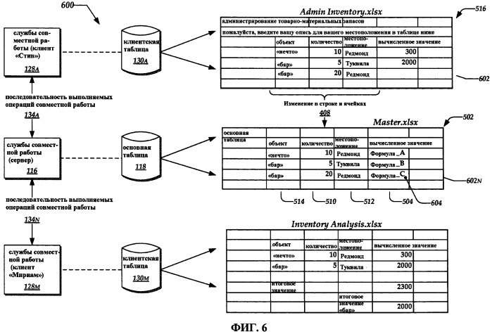 Совместная работа множественных клиентов для осуществления доступа и обновления структурированных элементов данных (патент 2504001)