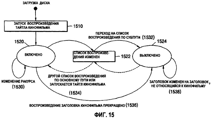 Устройство и способ воспроизведения носителя данных, на котором хранятся метаданные, для обеспечения улучшенной функции поиска (патент 2376662)