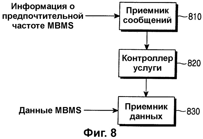 Способ и устройство выбора частотного уровня для пользовательского терминала в соединенном режиме в системе мобильной связи, обеспечивающей услугу широковещательной/многоадресной передачи мультимедийных данных (патент 2305369)