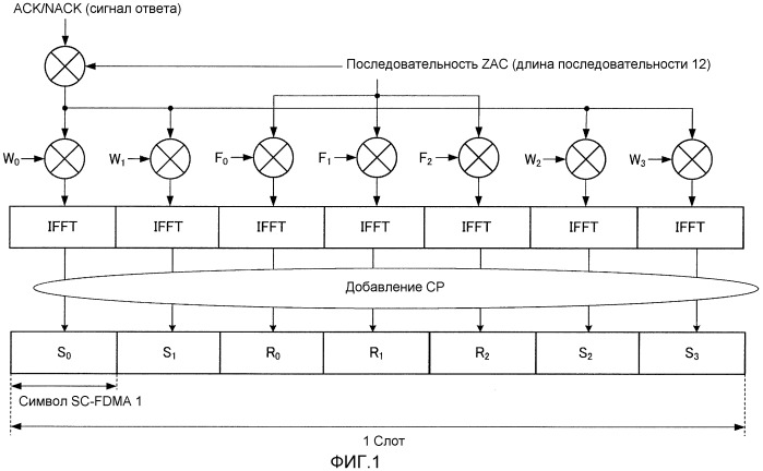 Терминальное устройство и способ управления повторной передачей (патент 2546067)