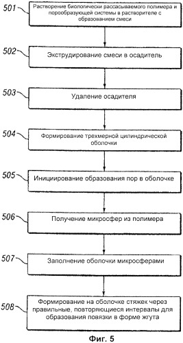 Пористая биологически рассасываемая включающая микросферы повязка и способ ее изготовления (патент 2433834)