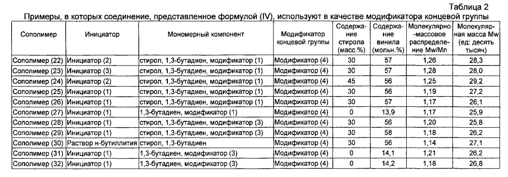 Резиновая смесь и пневматическая шина (патент 2604239)