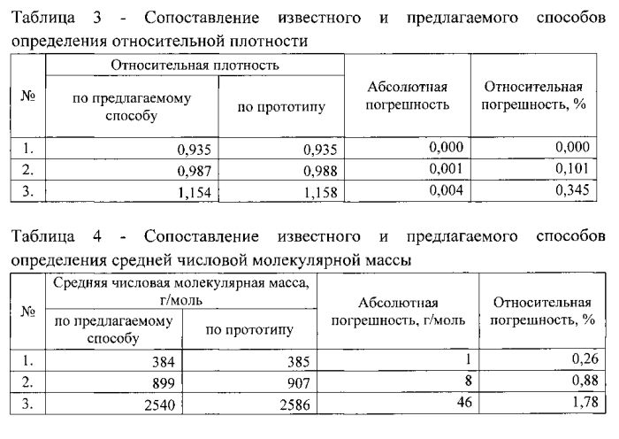 Способ определения физико-химических свойств многокомпонентных углеводородных систем (патент 2560709)