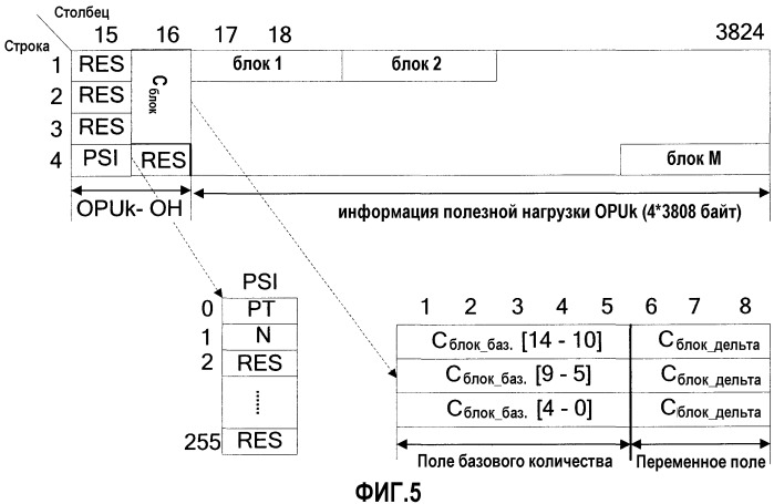 Способ и устройство для осуществления отображения и обратного отображения клиентского сигнала (патент 2485687)