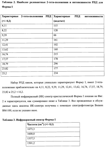 Кристаллические противогрибковые соединения (патент 2500679)