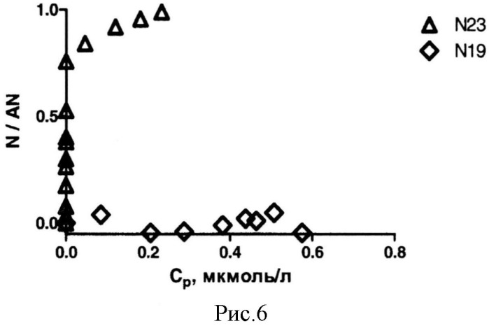 Бионаноконъюгат для обнаружения и выделения нуклеиновых кислот и способ его получения (патент 2542476)