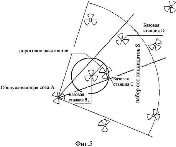 Способ и система выбора соседних сот-кандидатов (патент 2548674)