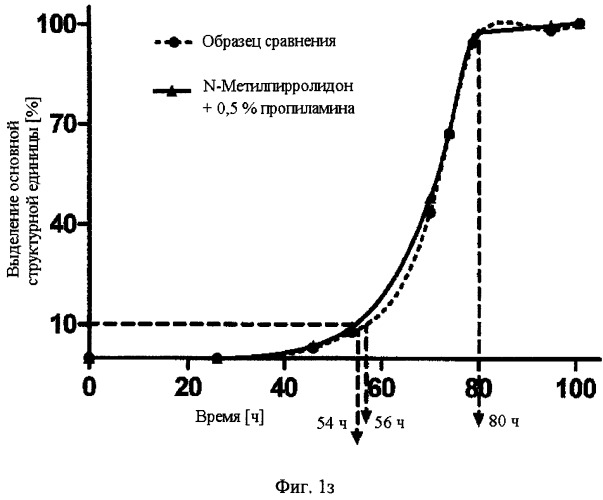 Стерилизация биоразлагаемых гидрогелей (патент 2558847)