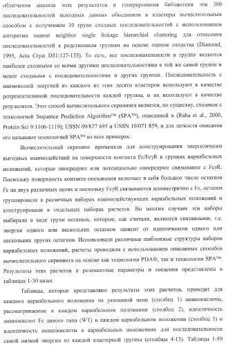 Антитело, содержащее fc-вариантную часть (варианты), фармацевтическая композиция, содержащая антитело, и способ лечения млекопитающего (патент 2390527)